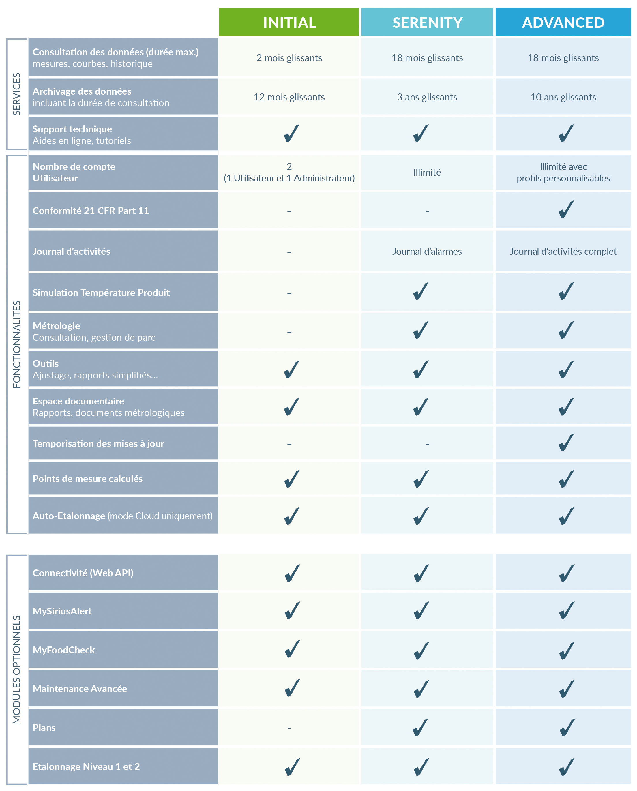 Abonnements et niveaux de services JRI MySirius 