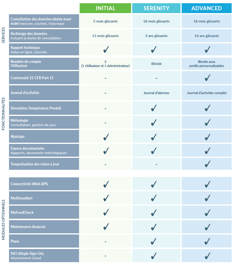 Abonnements et niveaux de services JRI MySirius