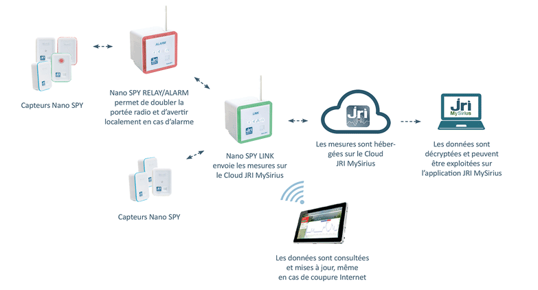 Schema reseau NanoSPY vWeb FR