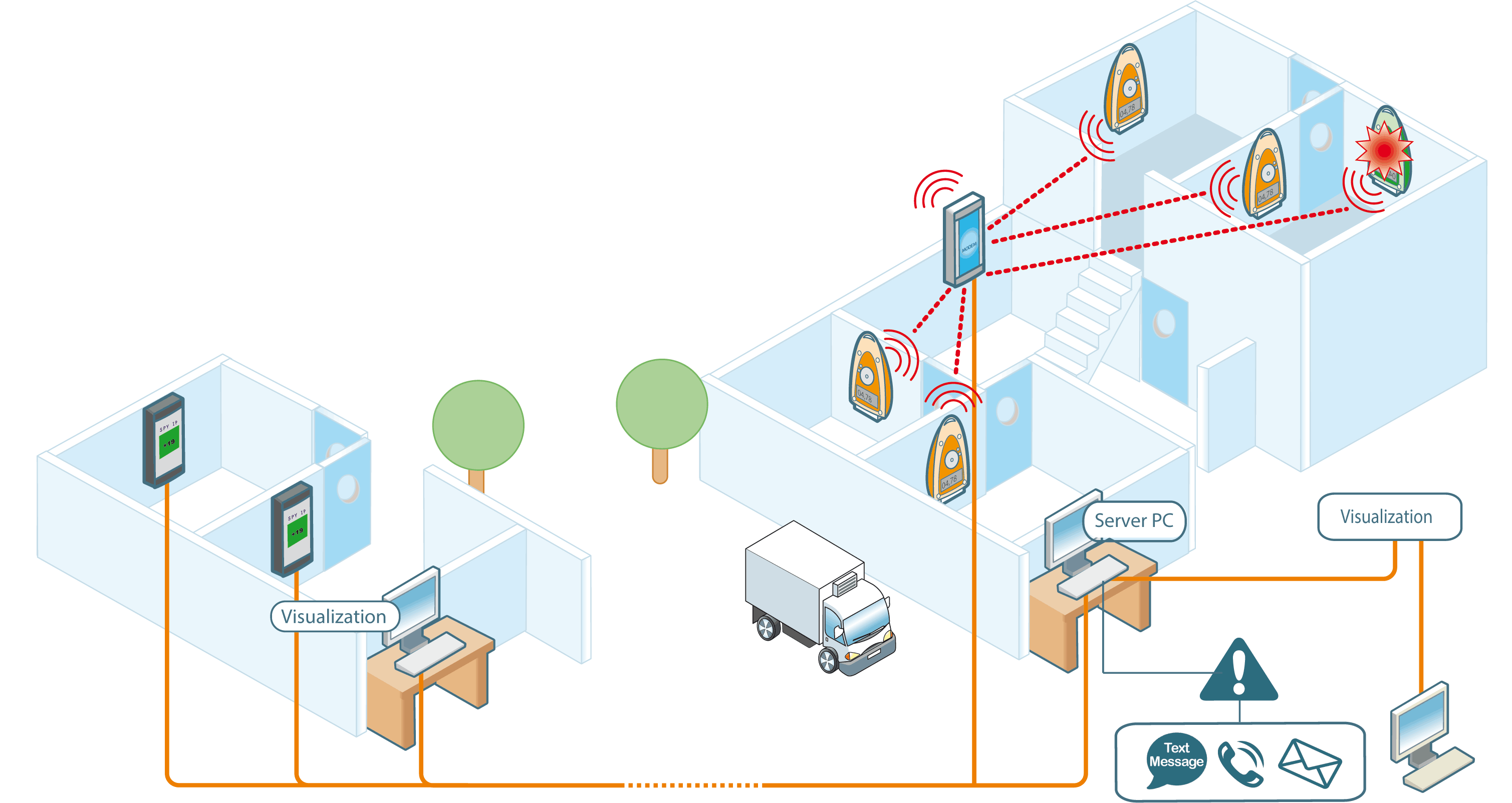 Fonctionnement Solutions Sirius Stockage