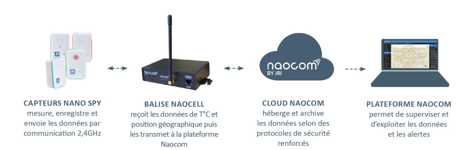 Schema-fonctionnement-NanoSPY-Application-Naocom.jpg