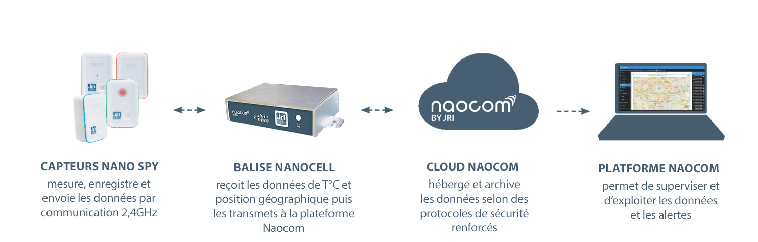 Schema-fonctionnement-NanoSPY-Application-Naocom.jpg